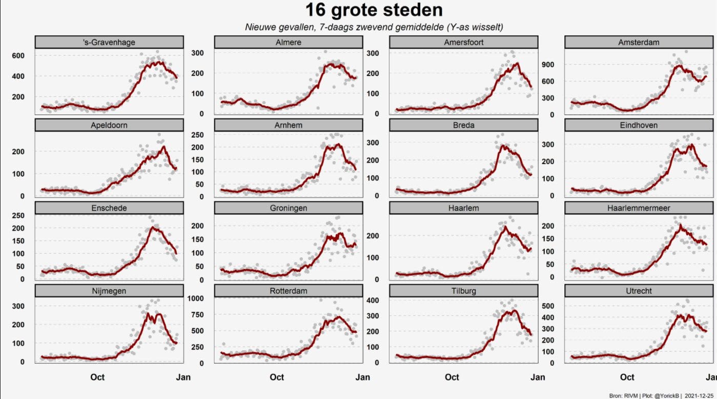 Grafiek 26 december