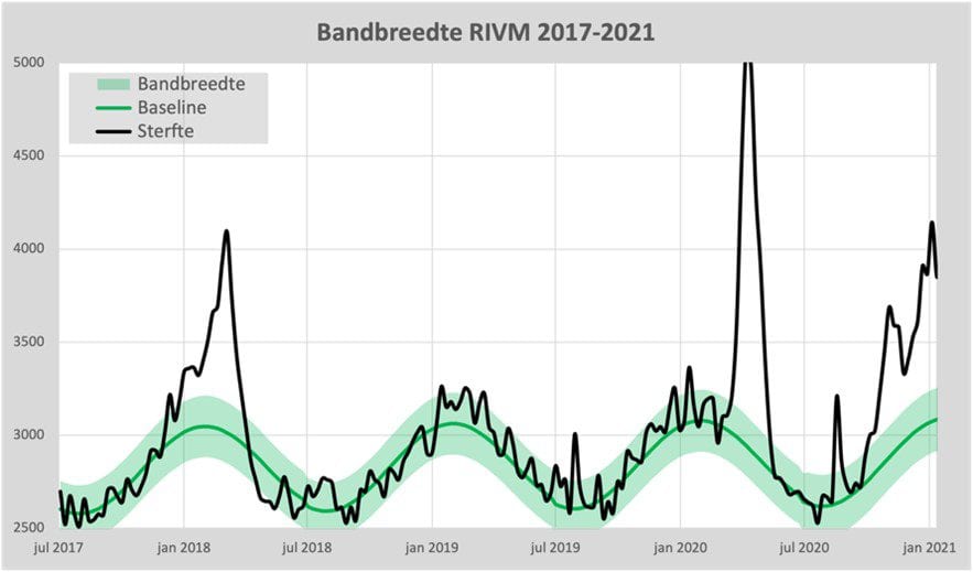 Aanpassingen van de oversterftemetingen - 96660 Aanpassingen van de oversterftemetingen - 96660