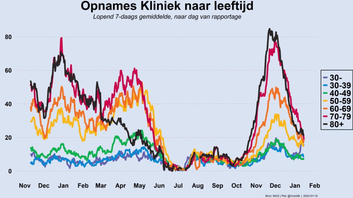 Grafiek 15 januari