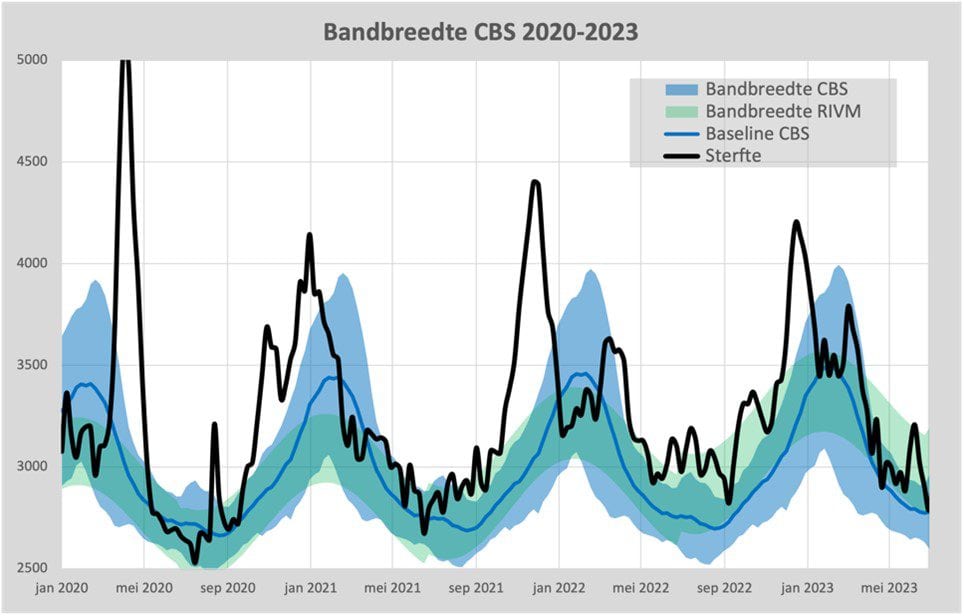 Aanpassingen van de oversterftemetingen - 96659 Aanpassingen van de oversterftemetingen - 96659