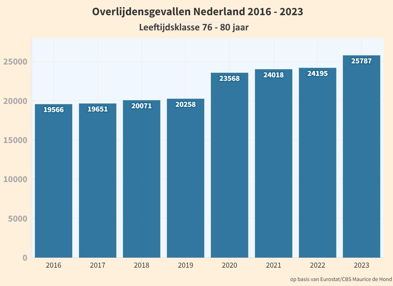 Oversterfteperikelen - 101266 Oversterfteperikelen - 101266