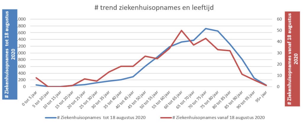Hoe voorkomen we meerdere Corona rampen? - 10188 Hoe voorkomen we meerdere Corona rampen? - 10188