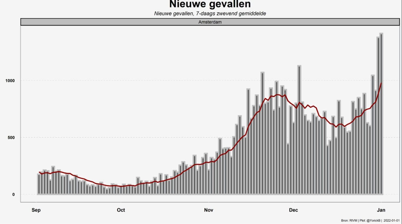 Grafiek 1 januari
