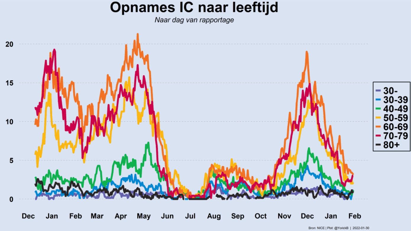 Grafiek 30 januari