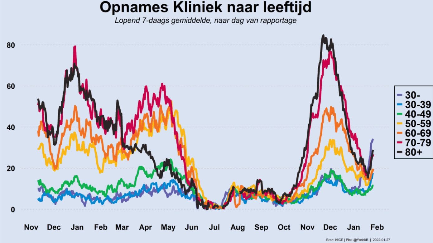 Grafiek 27 januari