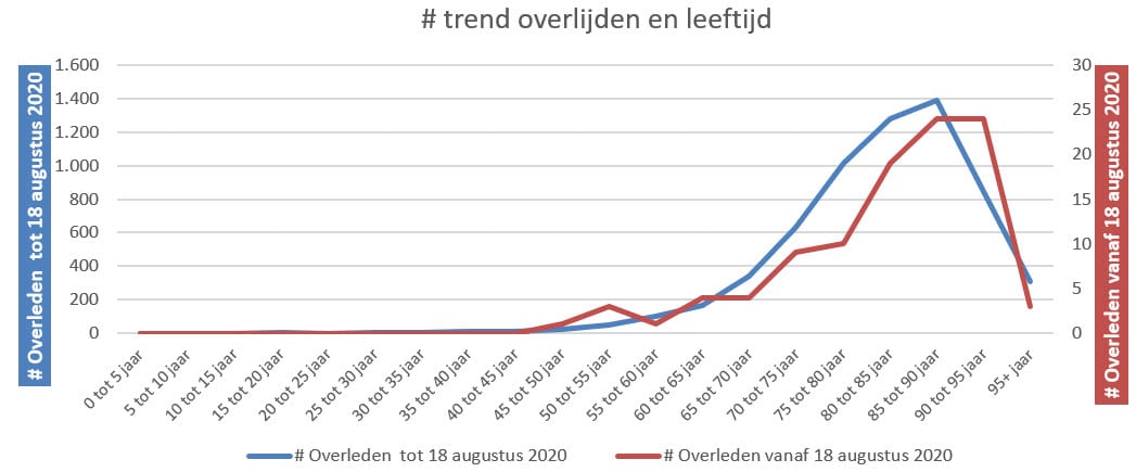 Hoe voorkomen we meerdere Corona rampen? - 10189 Hoe voorkomen we meerdere Corona rampen? - 10189