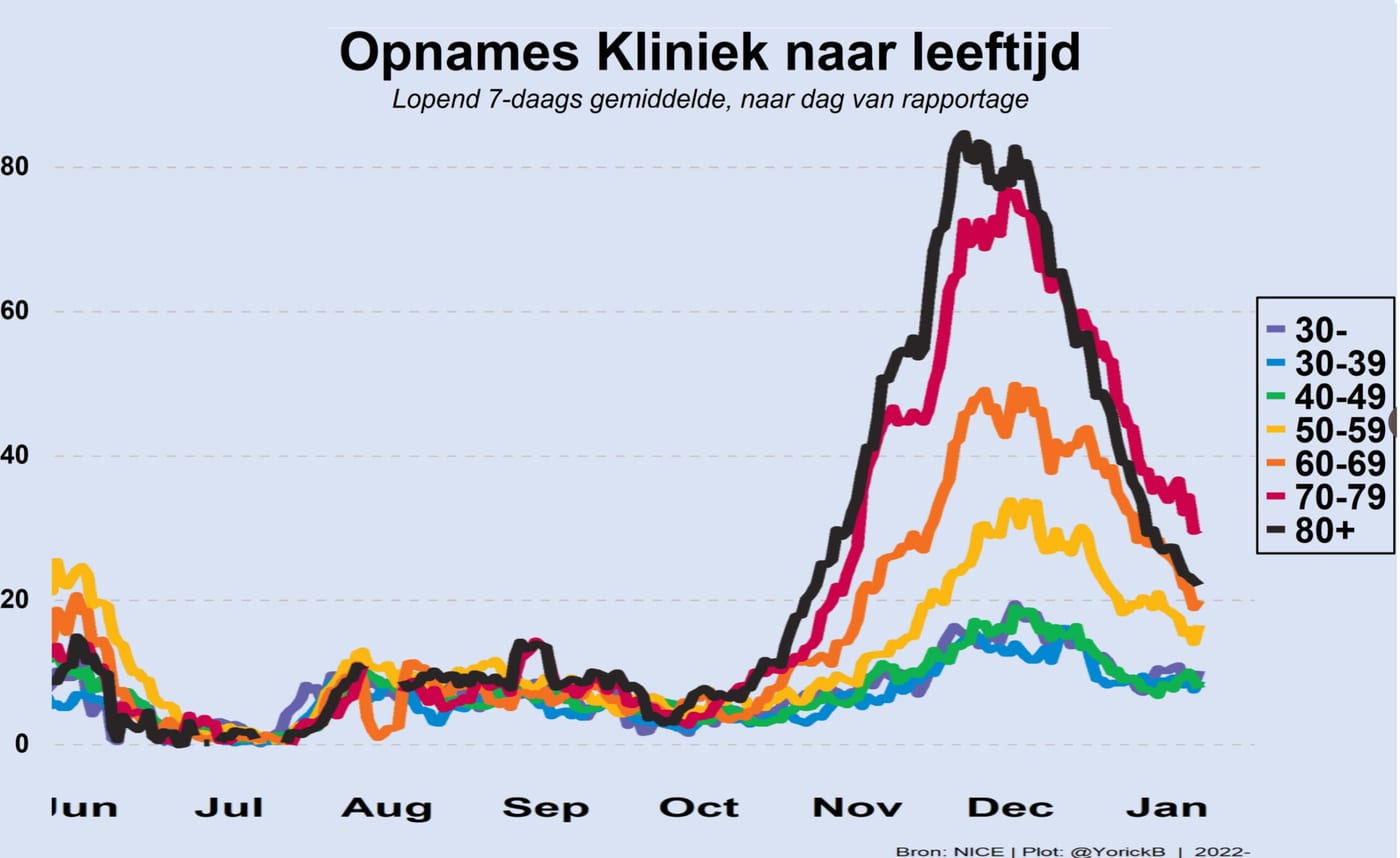 Grafiek 8 januari