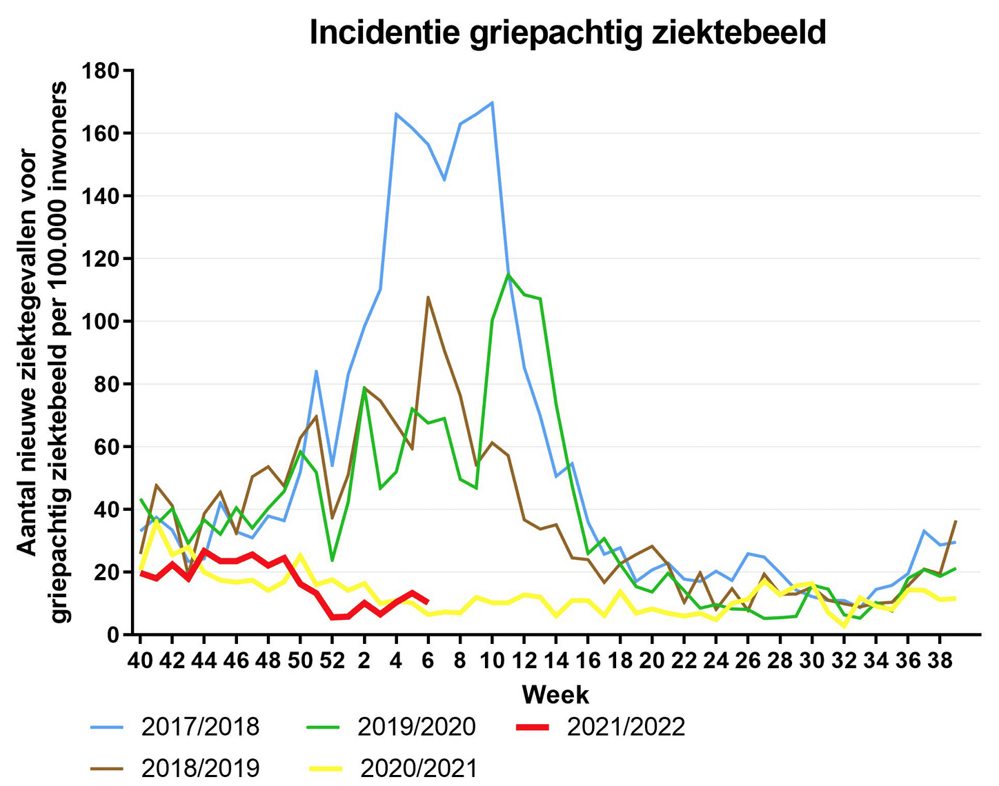 Grafiek 22 februari