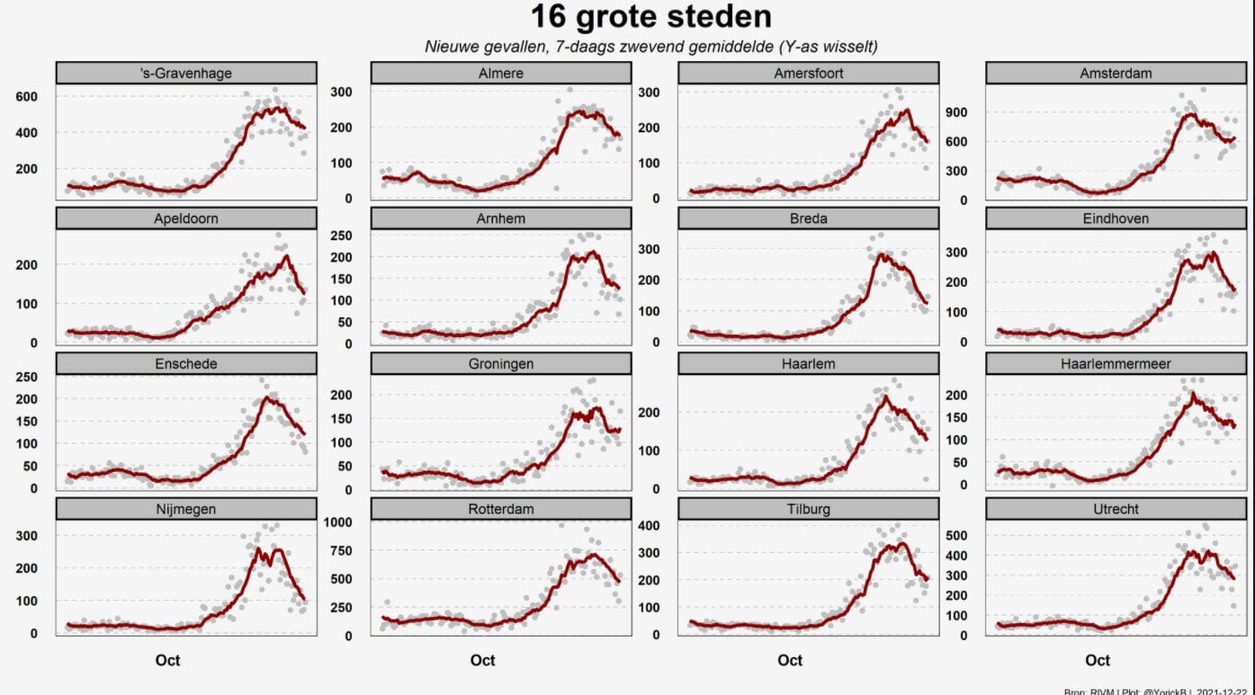 Grafiek 22 december