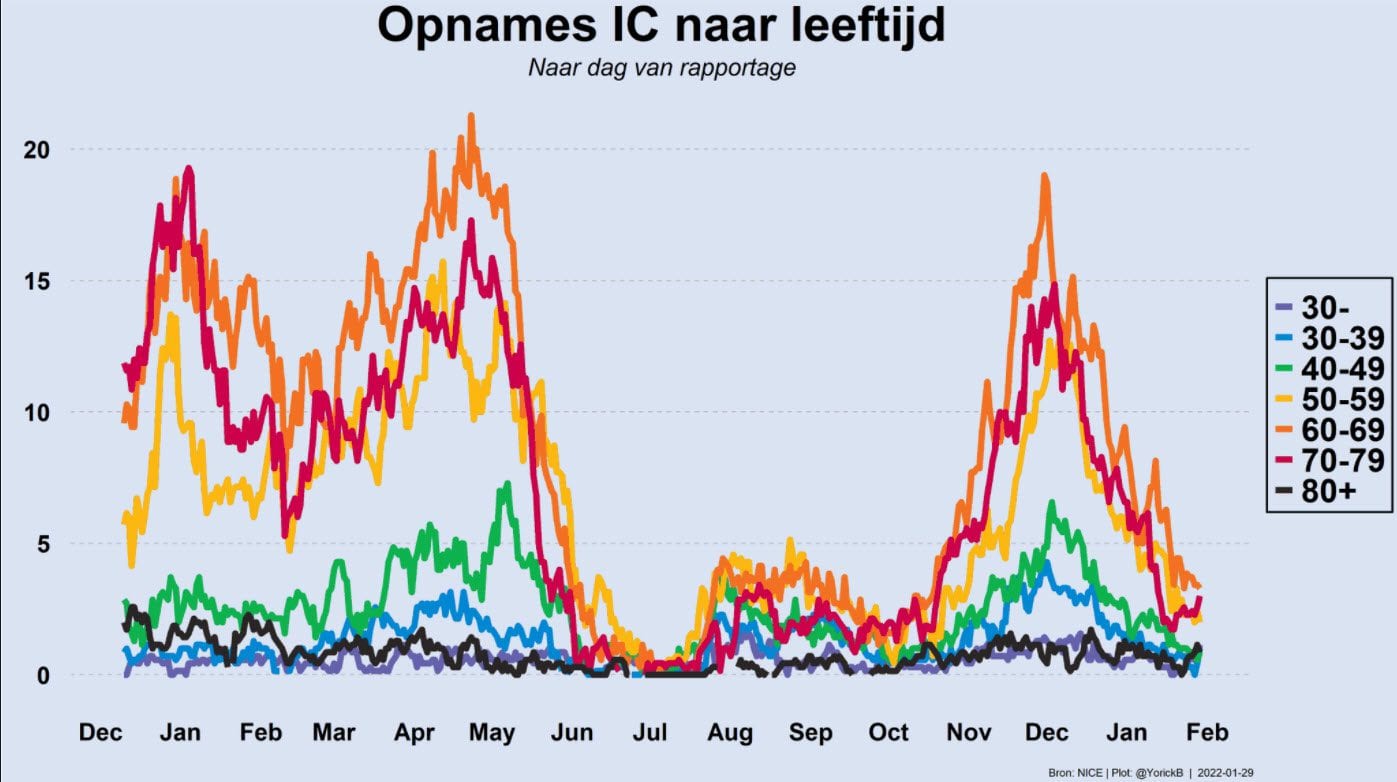 Grafiek 29 januari