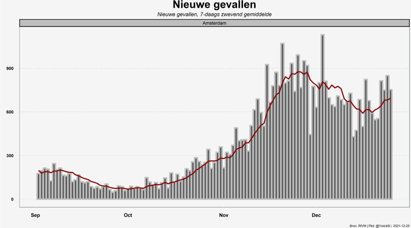 Grafiek 26 december