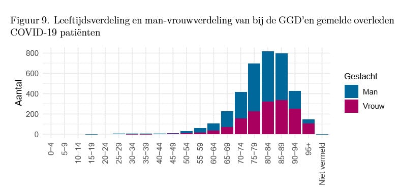 De sterftecijfers van Covid-19 in de juiste proporties - 5720 De sterftecijfers van Covid-19 in de juiste proporties - 5720