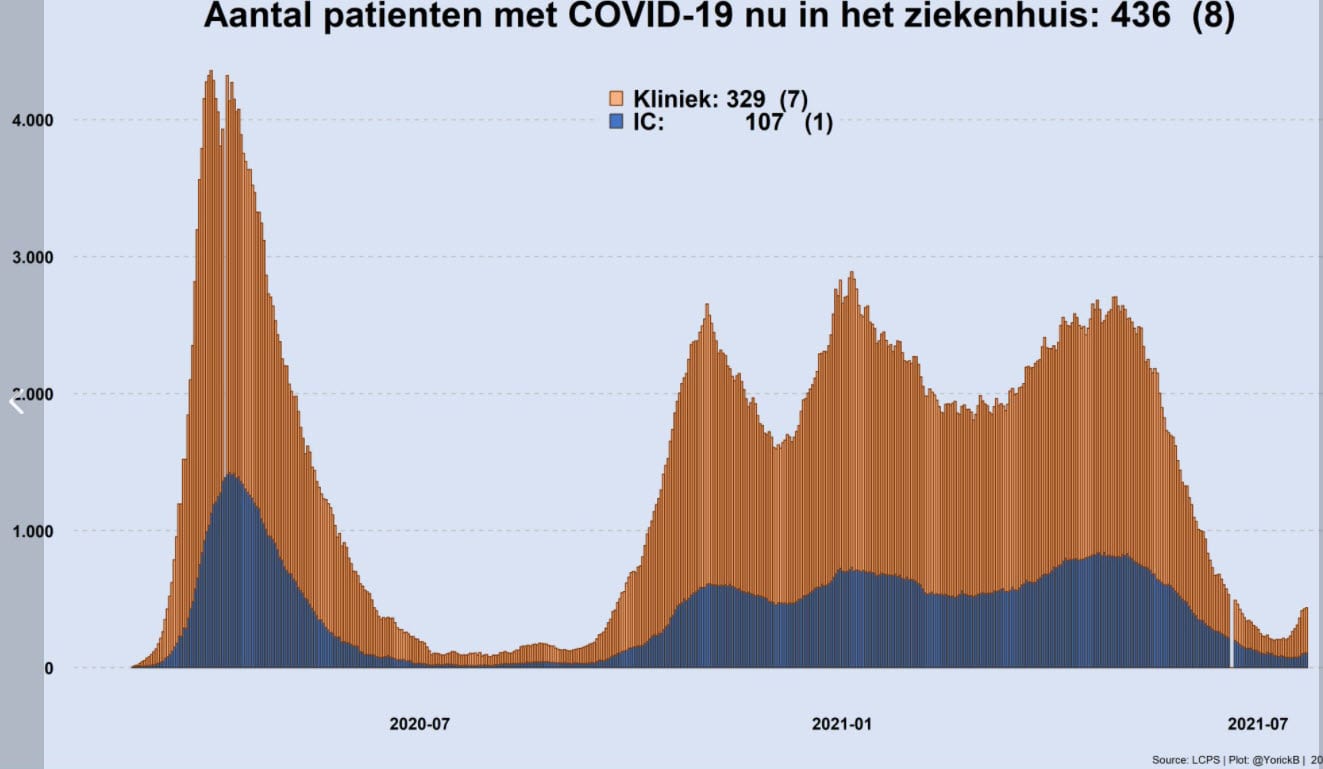 Grafiek 22 juli
