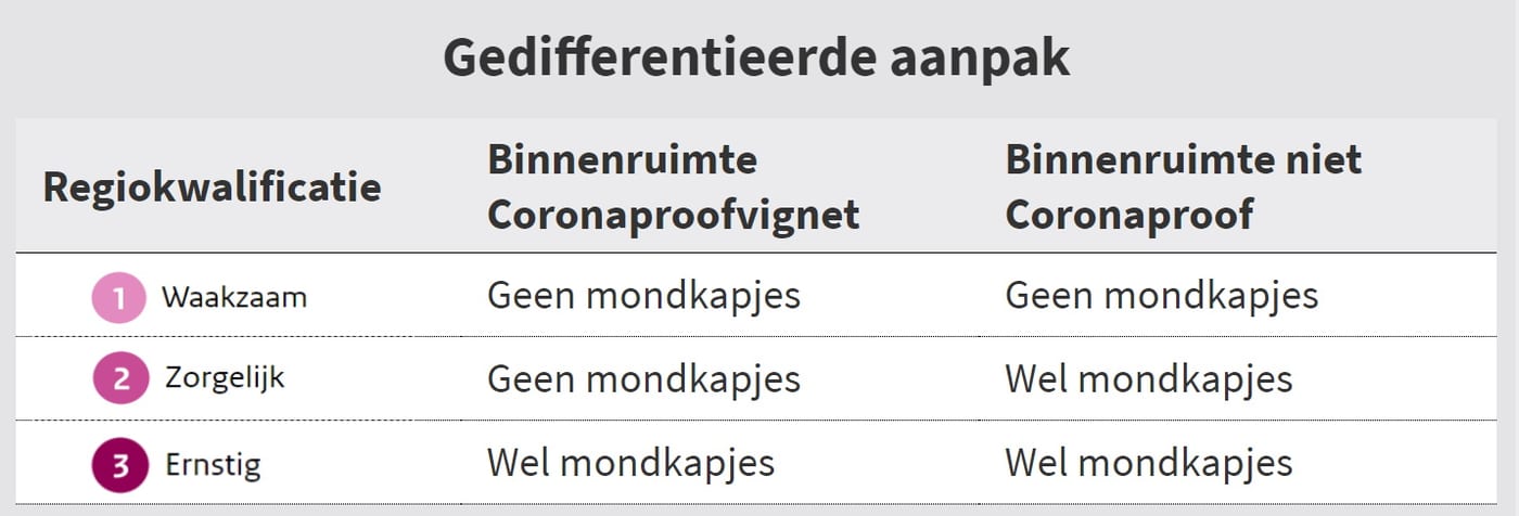 Hoe voorkomen we meerdere Corona rampen? - 10190 Hoe voorkomen we meerdere Corona rampen? - 10190