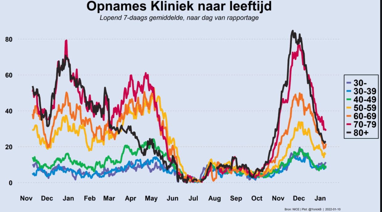 Grafiek 10 januari
