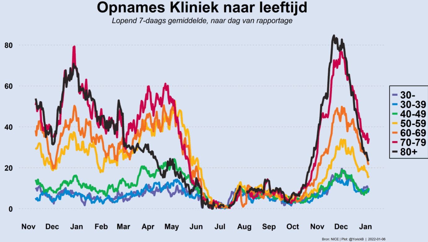 Grafiek 6 januari